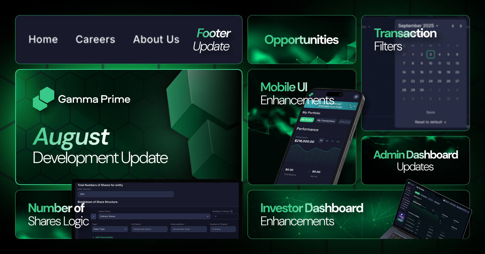 $3.5 Billion Assets Joined Gamma Prime, 1,500+ Attendee Conference & Investor Dashboard – August Development Update 2025