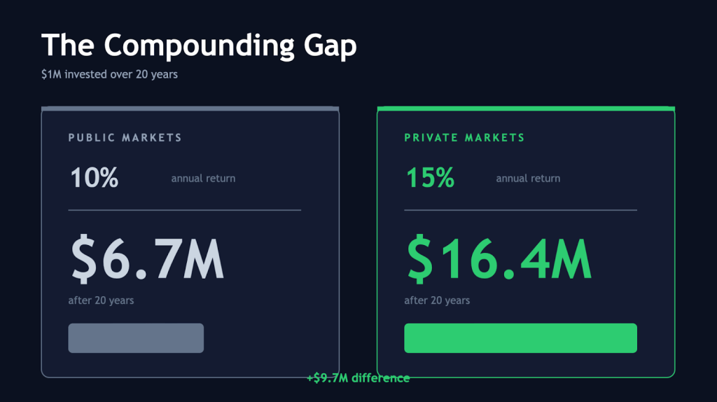 the compounding gap graphic
