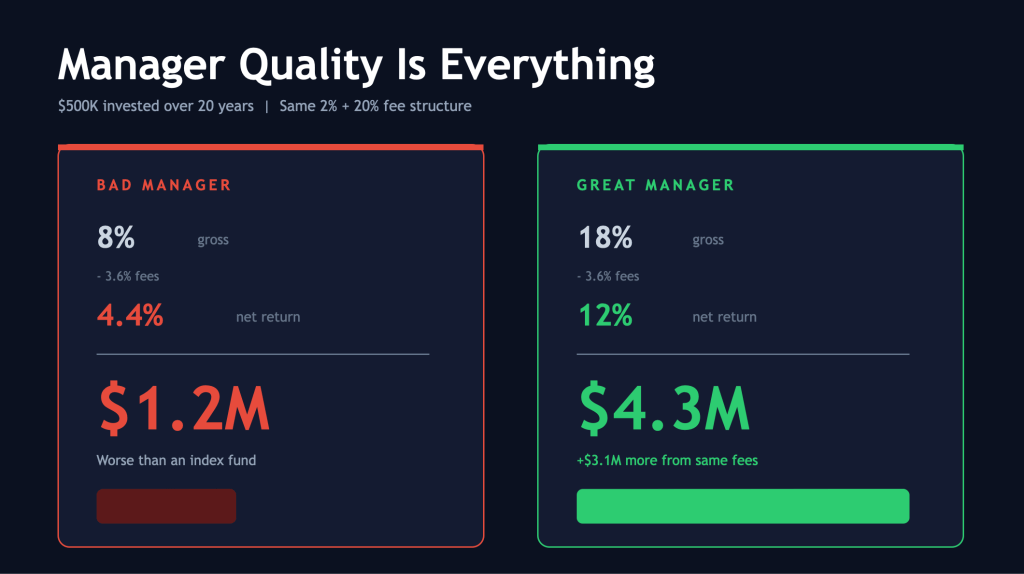 manager quality in alternative investing