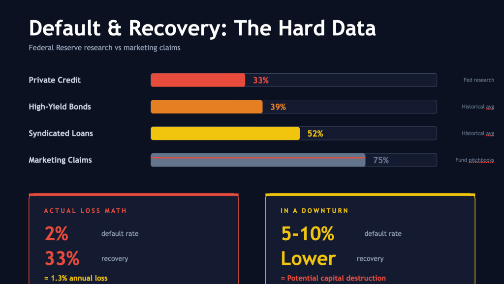 default and recovery info