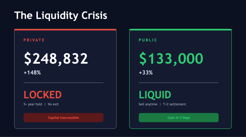 the liquidity crisis breakdown