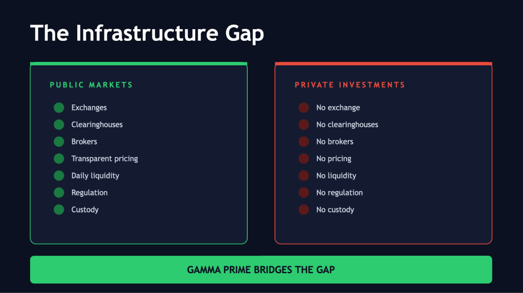 the infrastructure gap secondary market diagram
